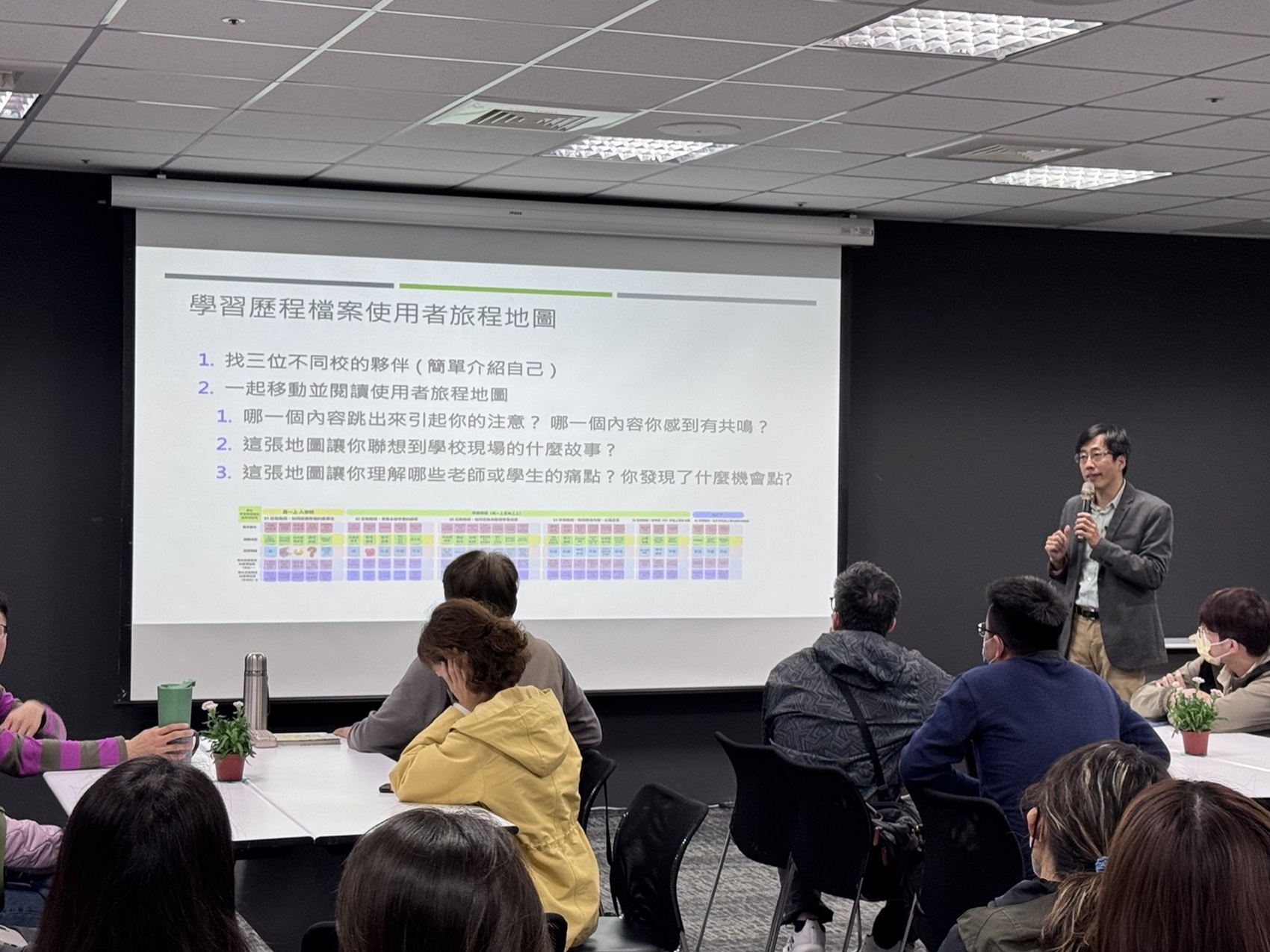曾士民引導師引導「使用者旅程設計」方式討論