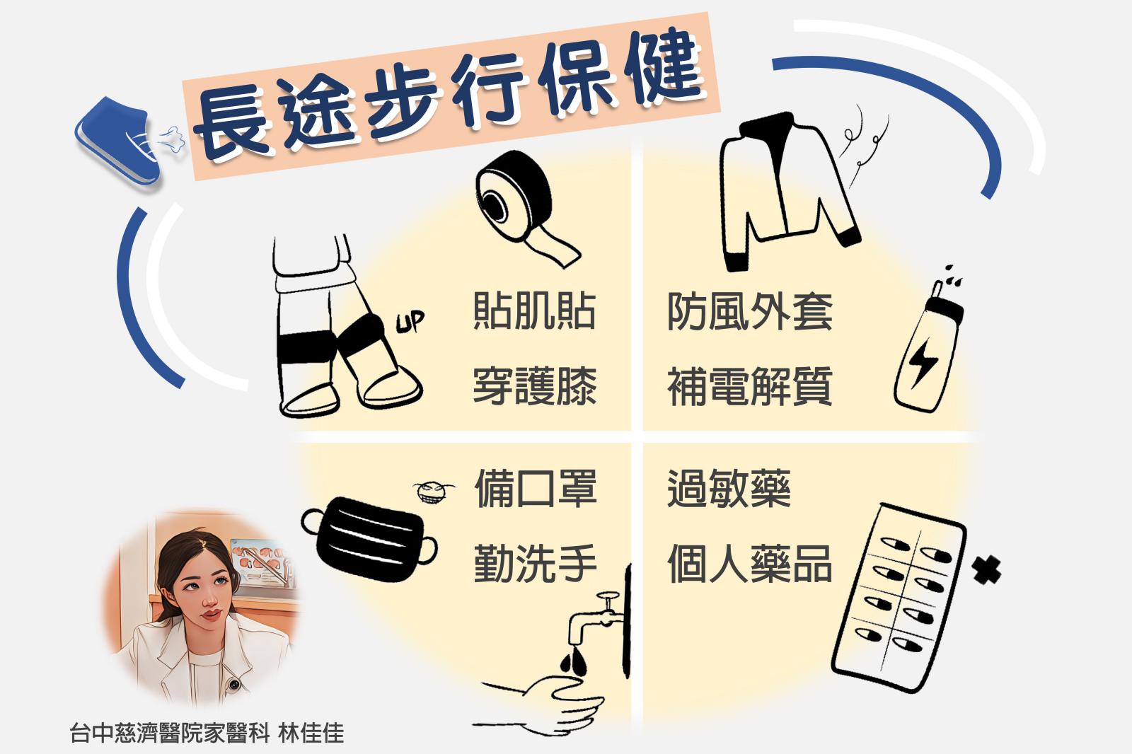 途步行保健建議圖卡。