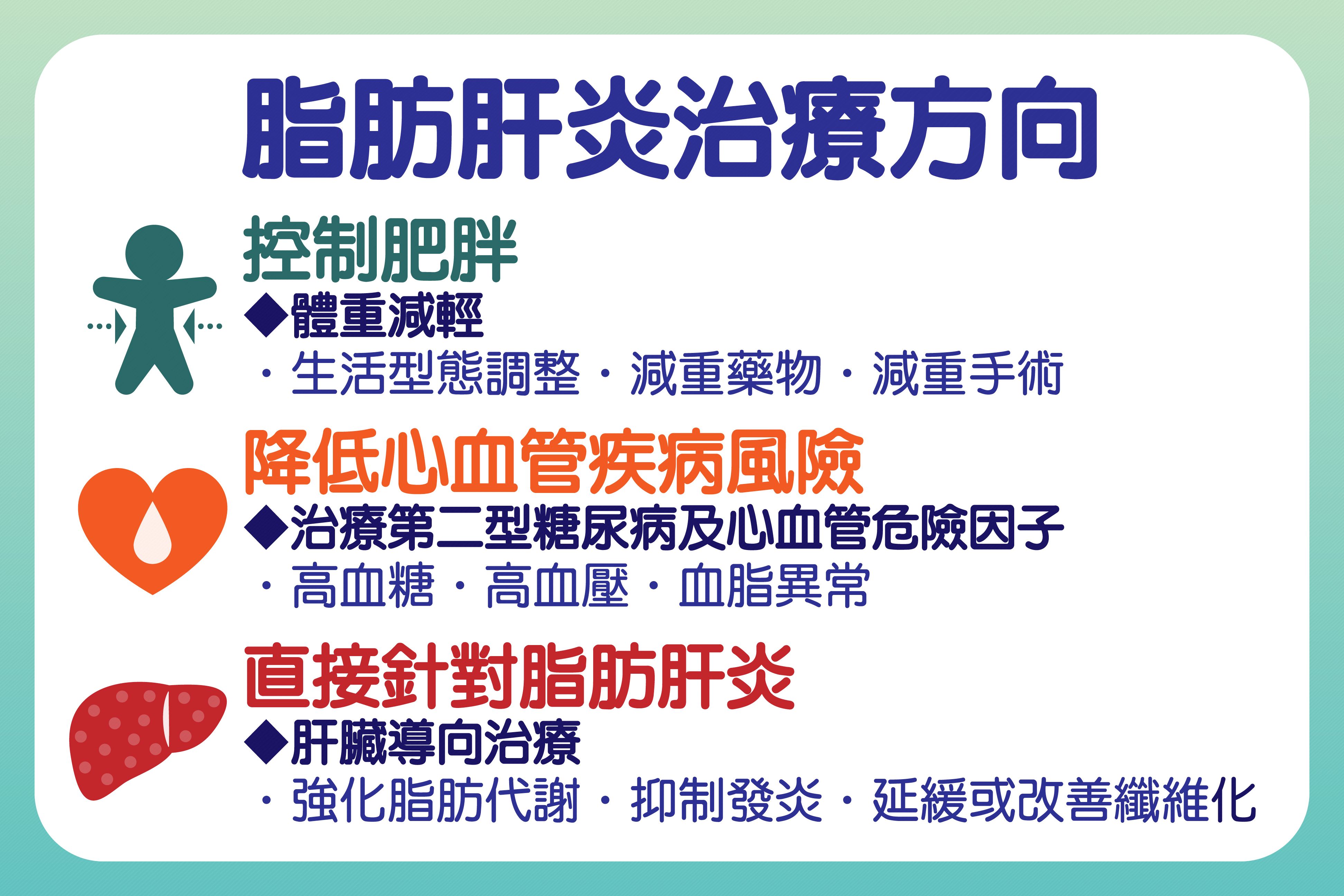 治療脂肪肝炎需兼顧肥胖及糖尿病等因素,直接或間接改善肝臟病情。
