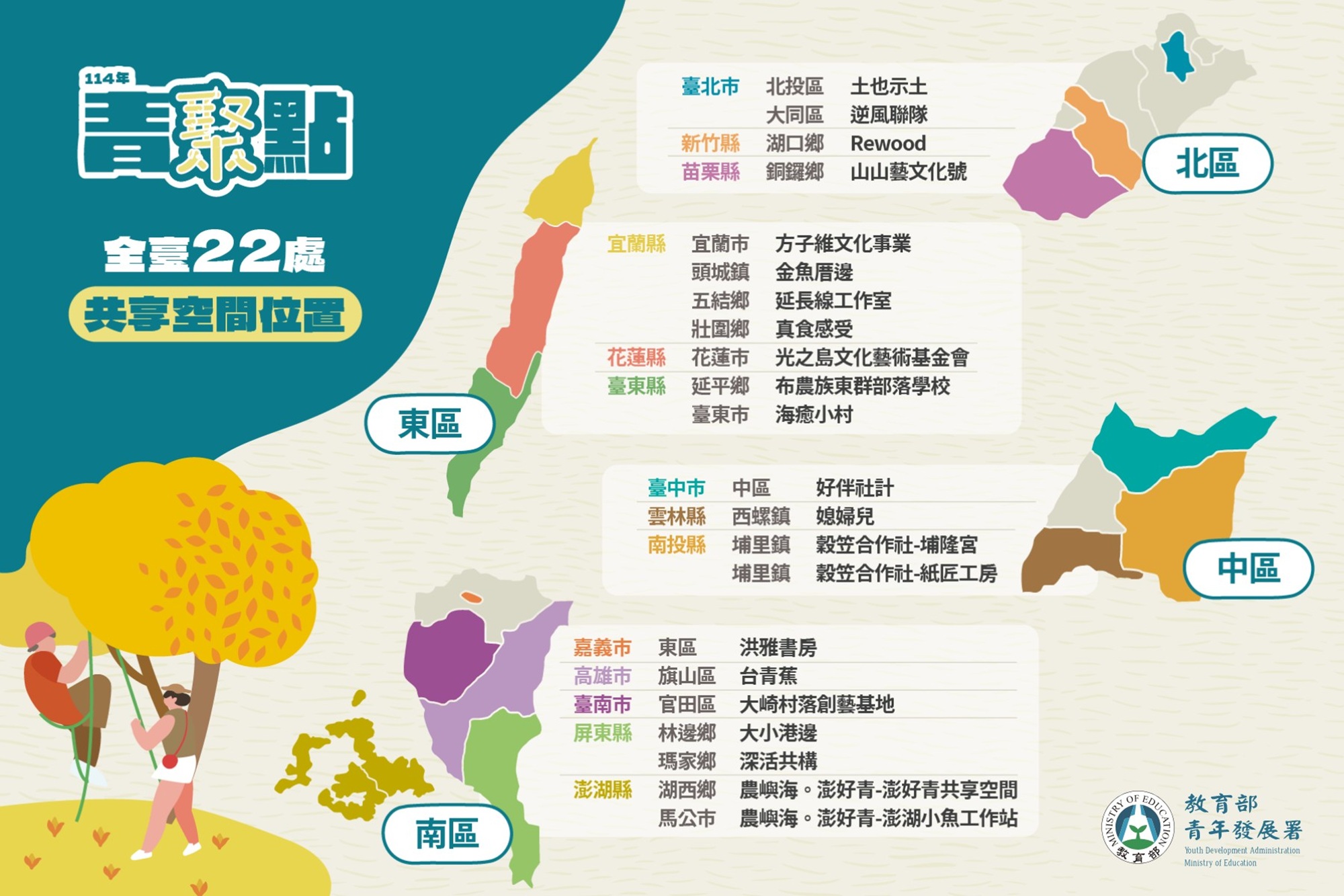 全臺22處共享空間分佈位置,從南到北都有青年理想的行動基地。