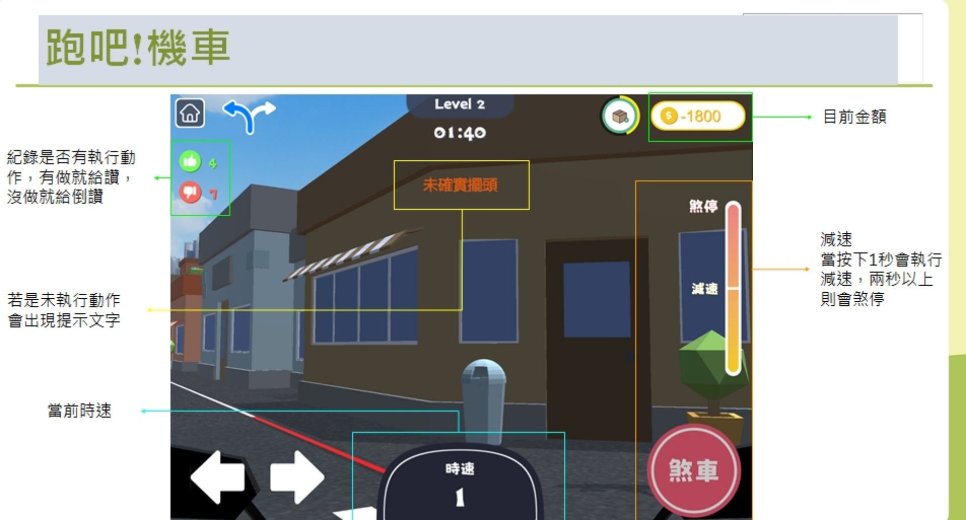 模擬情形