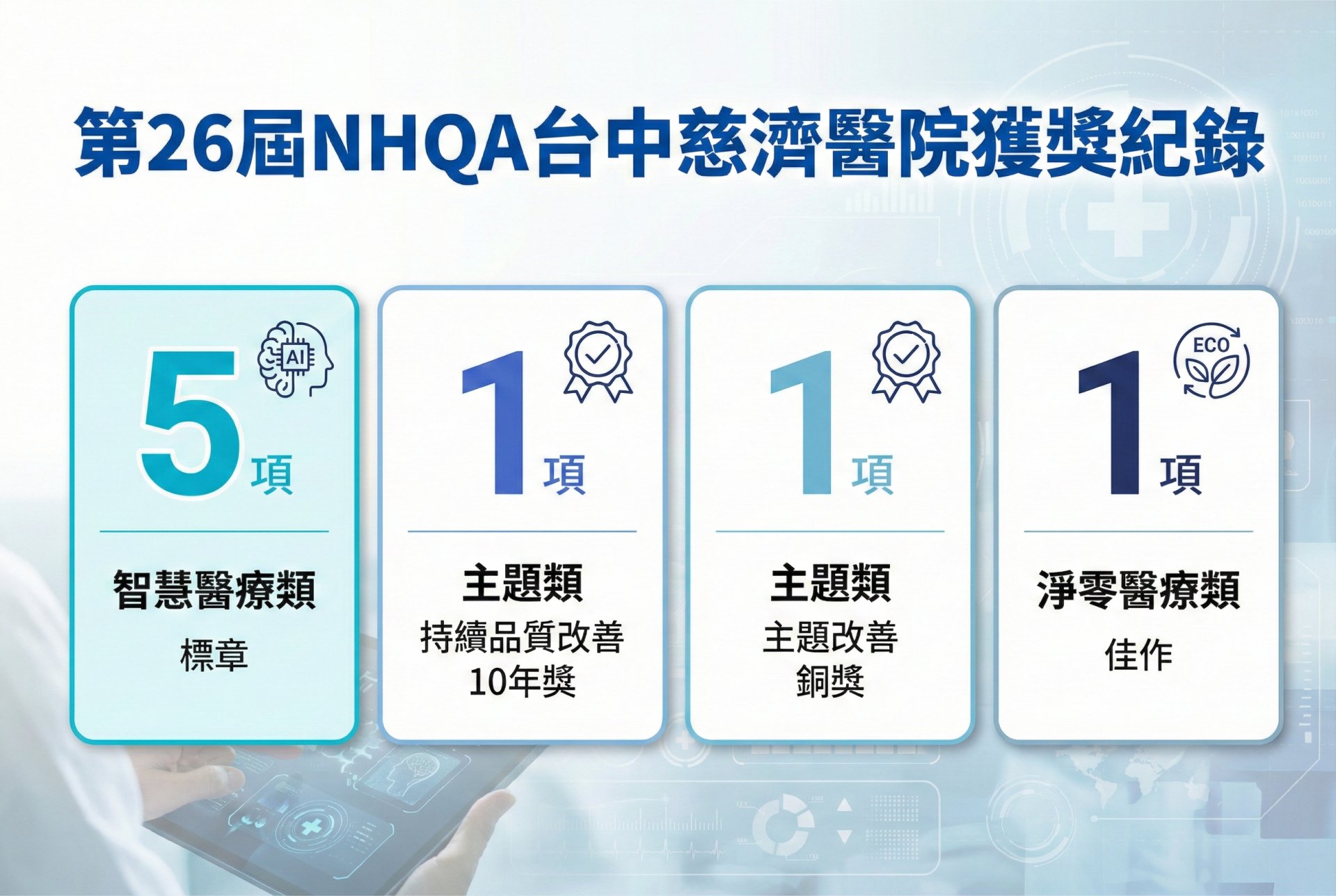 台中慈濟醫院26屆國家醫療品質獎得獎紀錄。