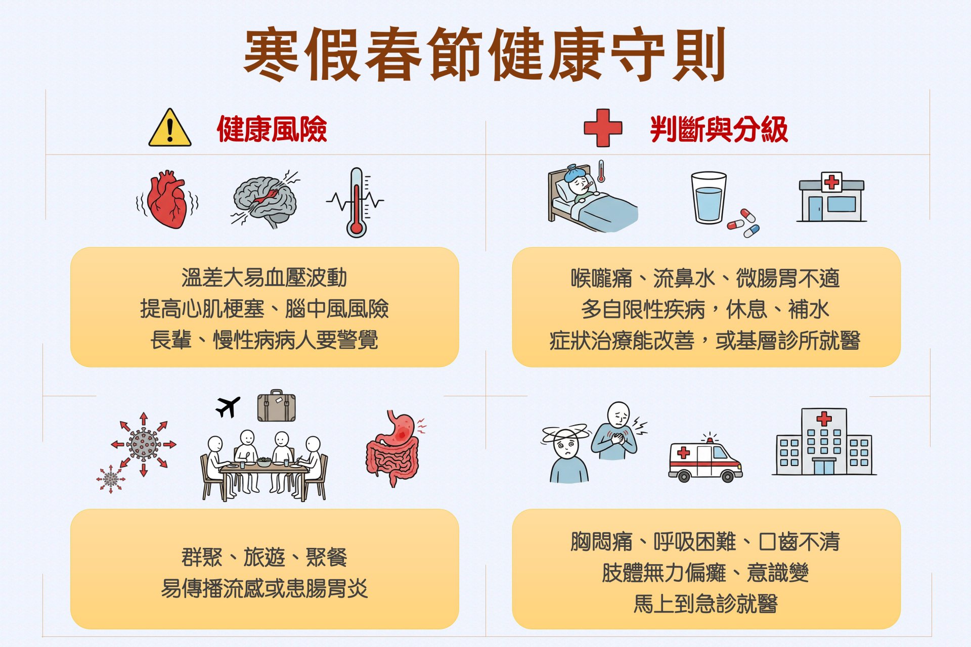 寒假春節健康守則示意圖。