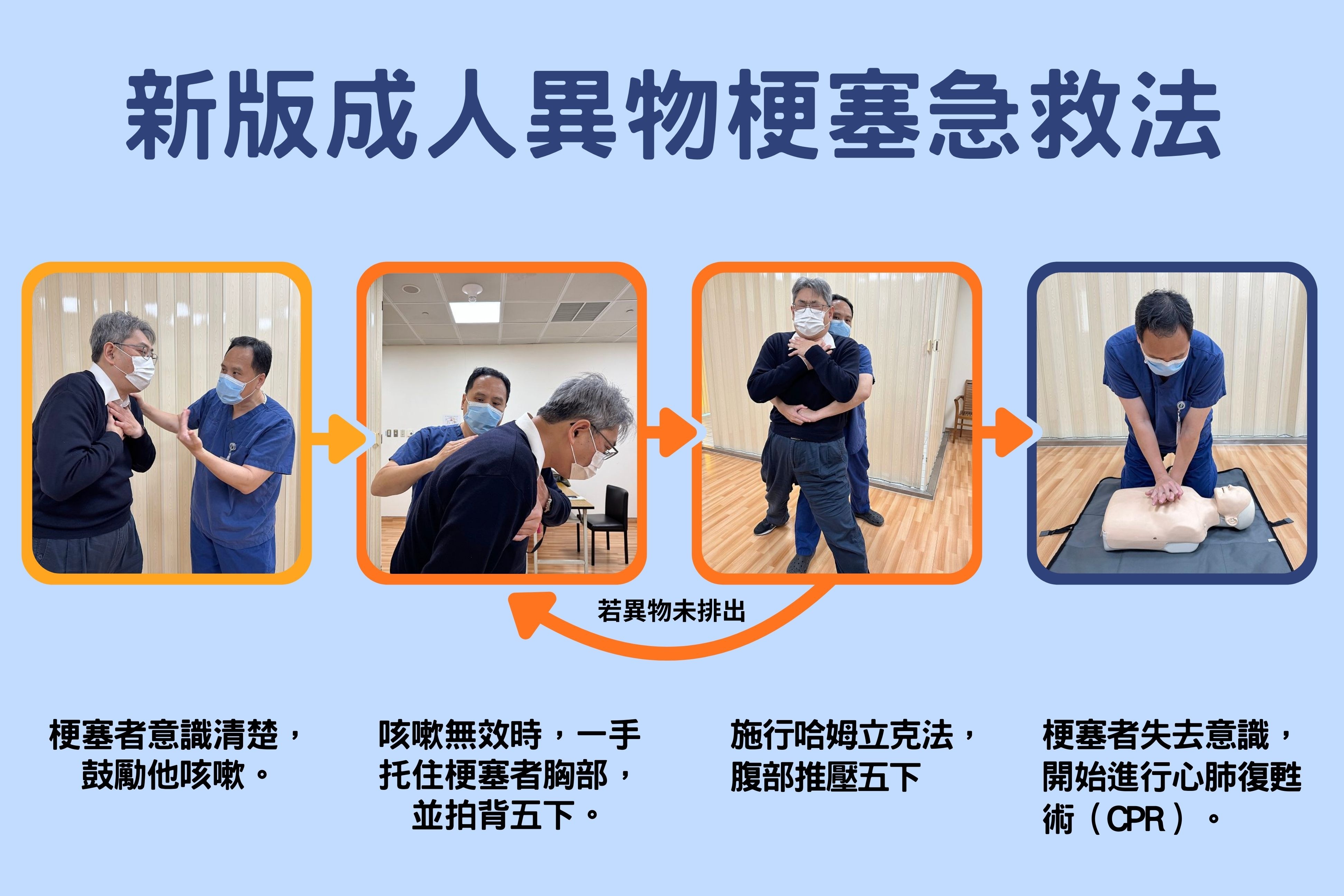 新版成人異物梗塞急救法,改以「先拍背、再腹推」。