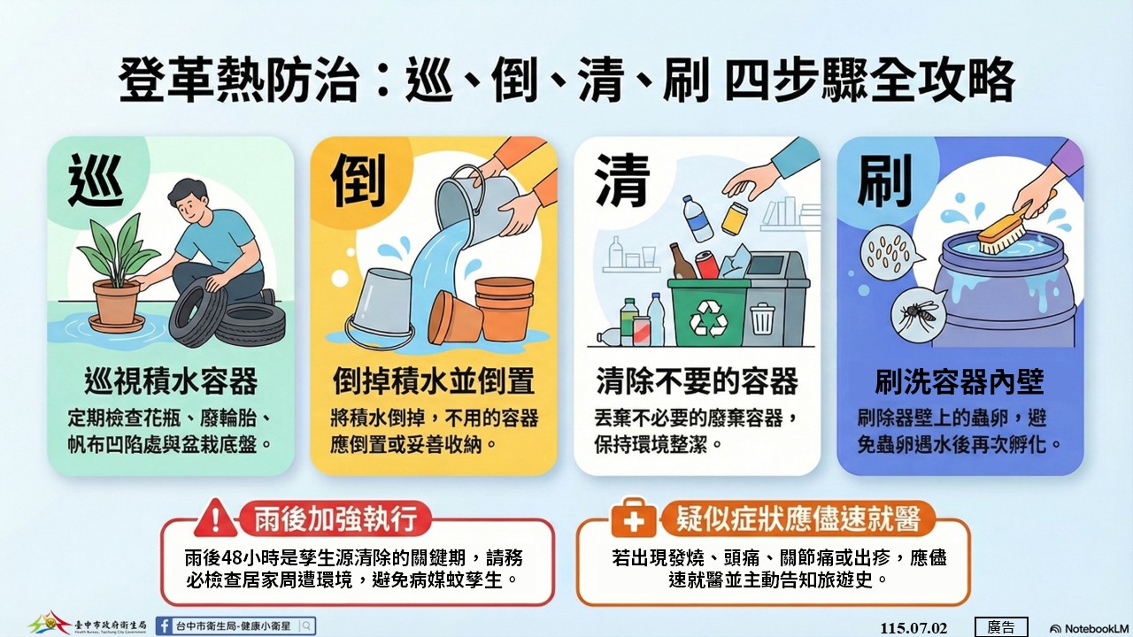 登革熱防治4步驟圖卡