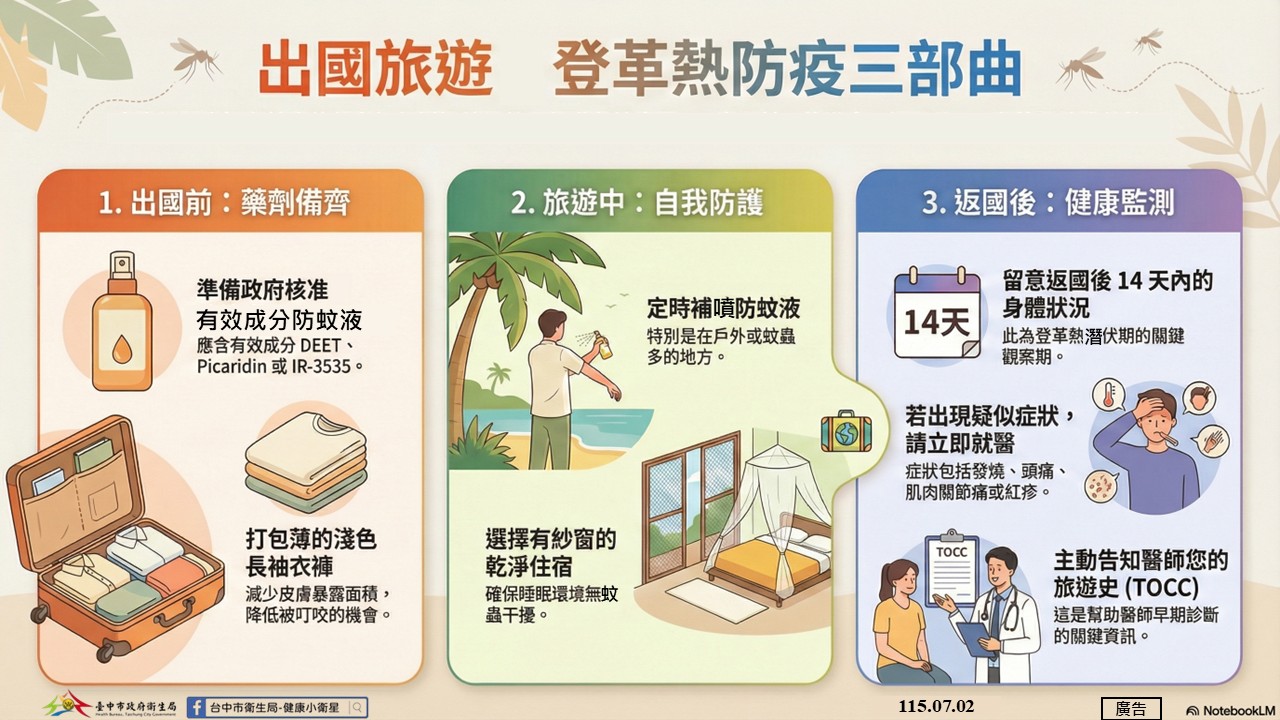 出國旅遊登革熱防疫三部曲圖卡