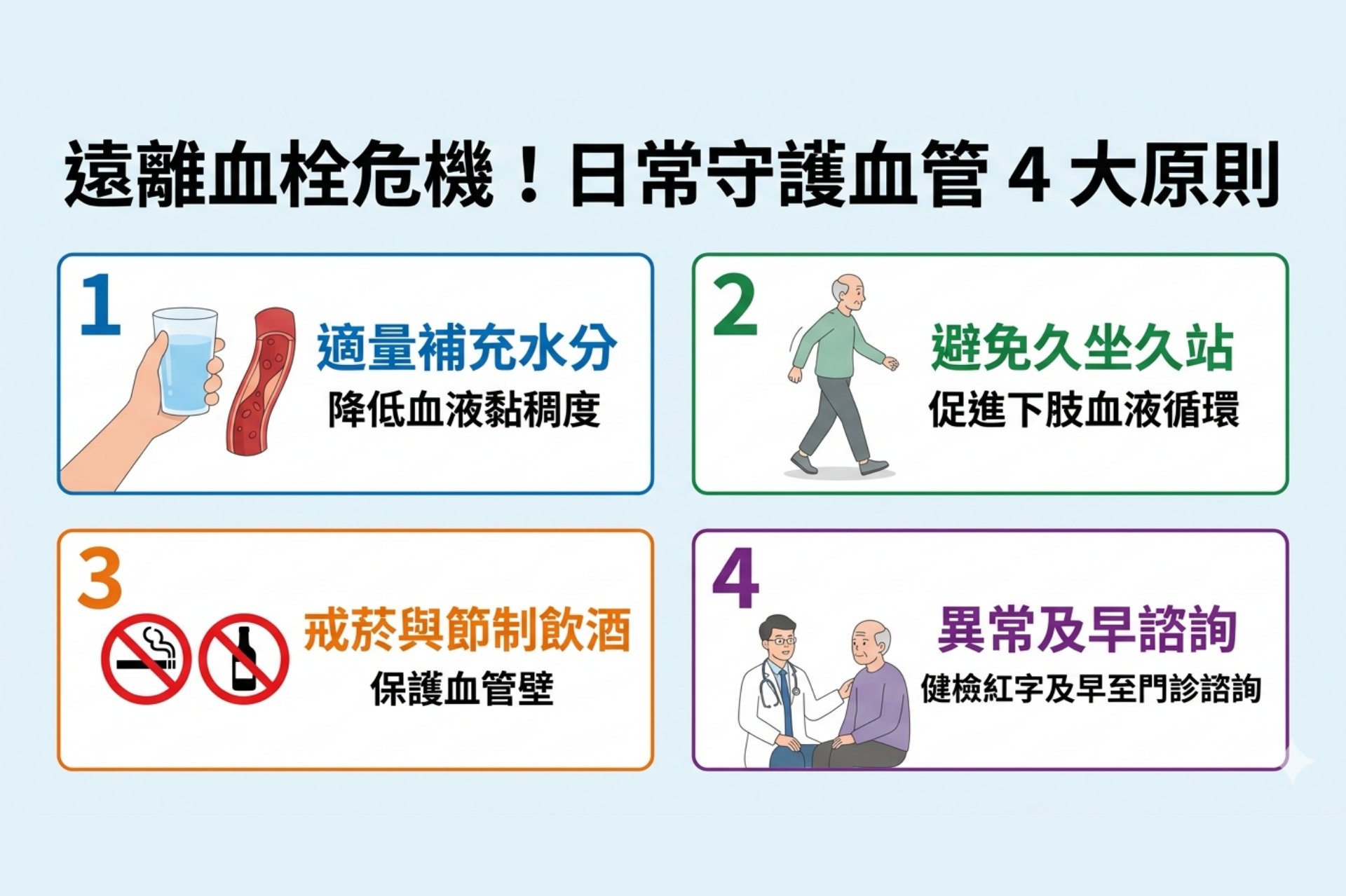 日常守護血管4大原則(圖片由陽明院區提供)