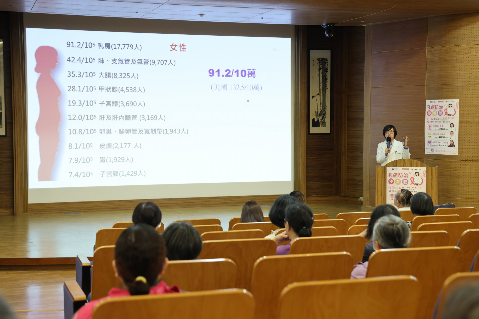 何靜淳醫師說,乳癌為臺灣女性發生率第1位的癌症,依據衛生福利部死因統計及國民健康署癌症登記資料顯示,女性乳癌標準化發生率為每10萬人口91.2人。