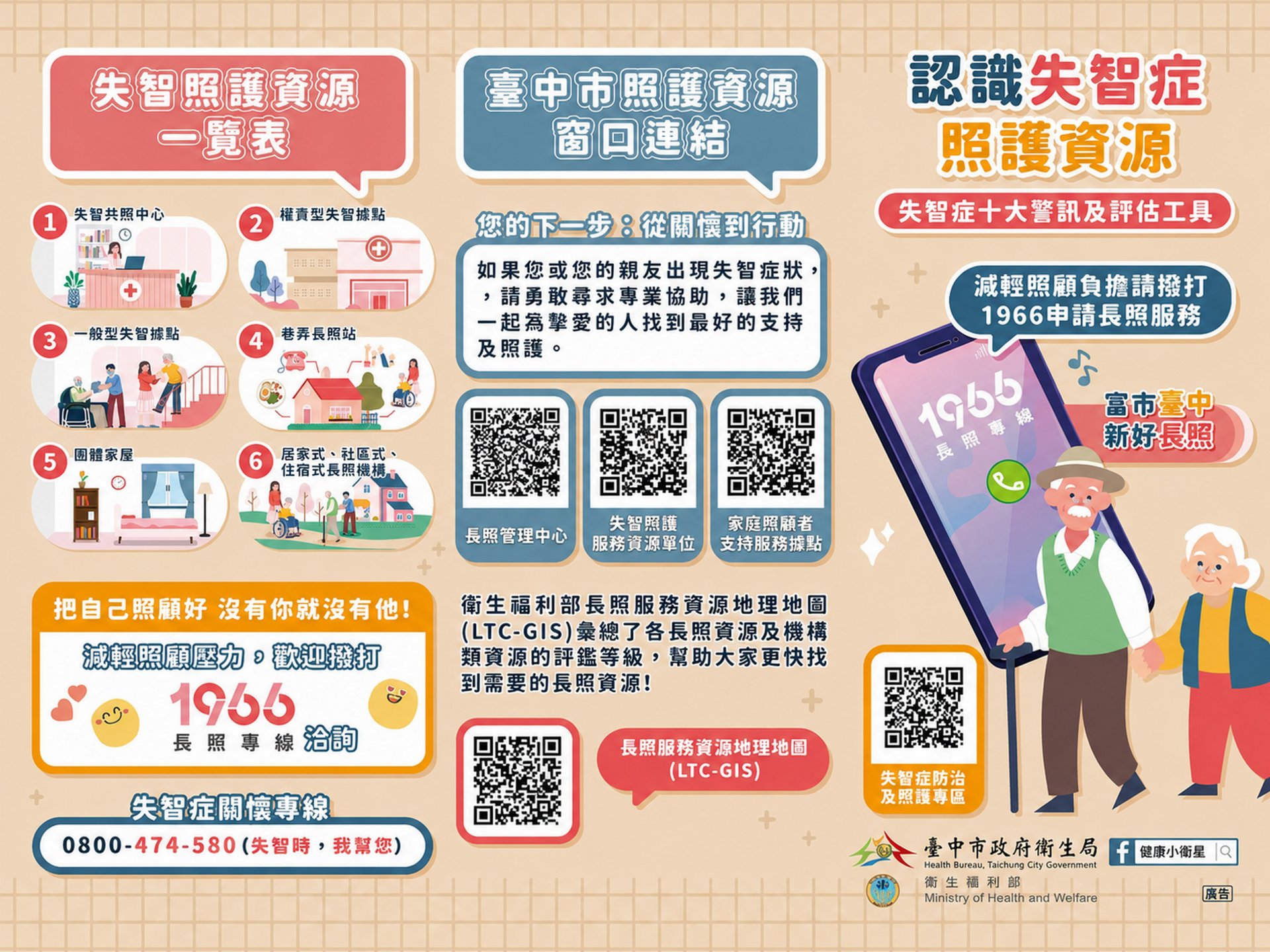 認識失智症照護資源。