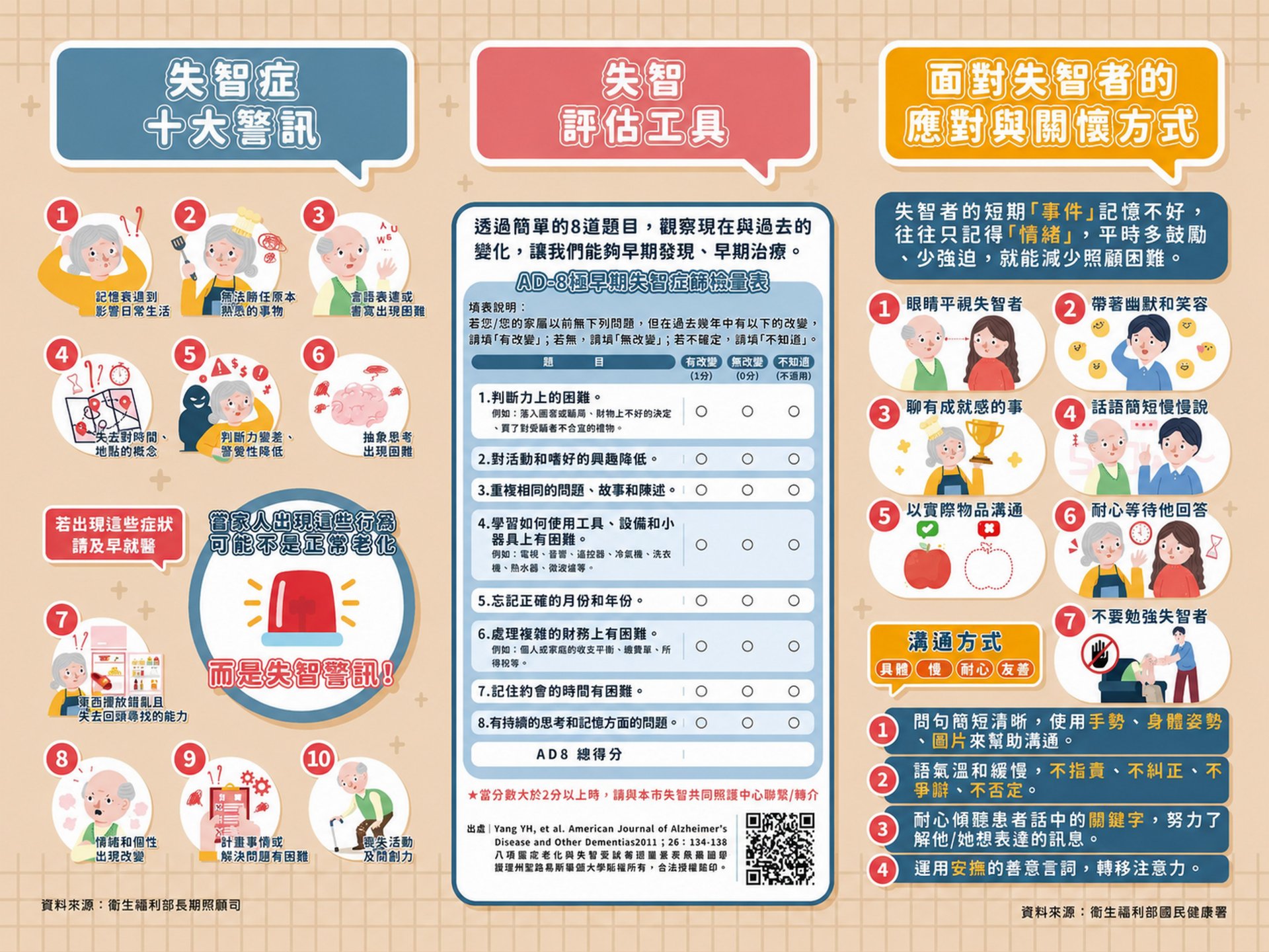 認識失智症照護資源。