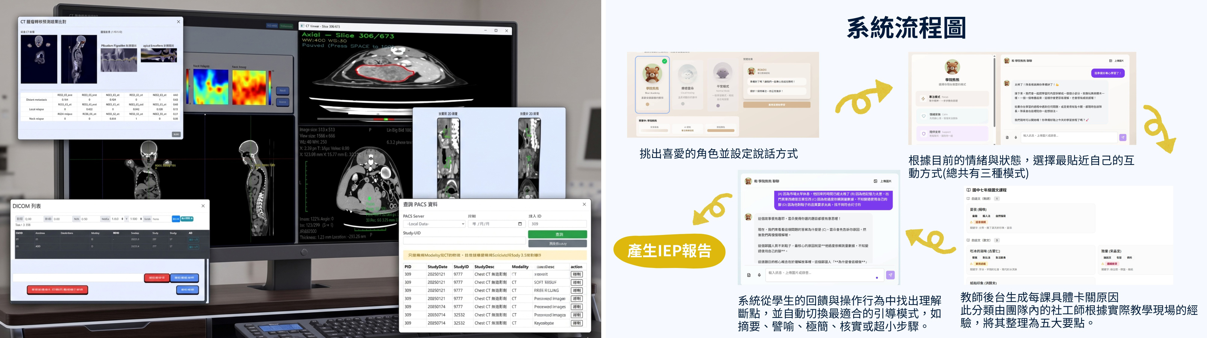 (圖左)Code Green產品照。(圖右)國立中正大學「Readii」團隊結合情緒感知與認知拆解的AI學習系統,將複雜內容拆解為最小。