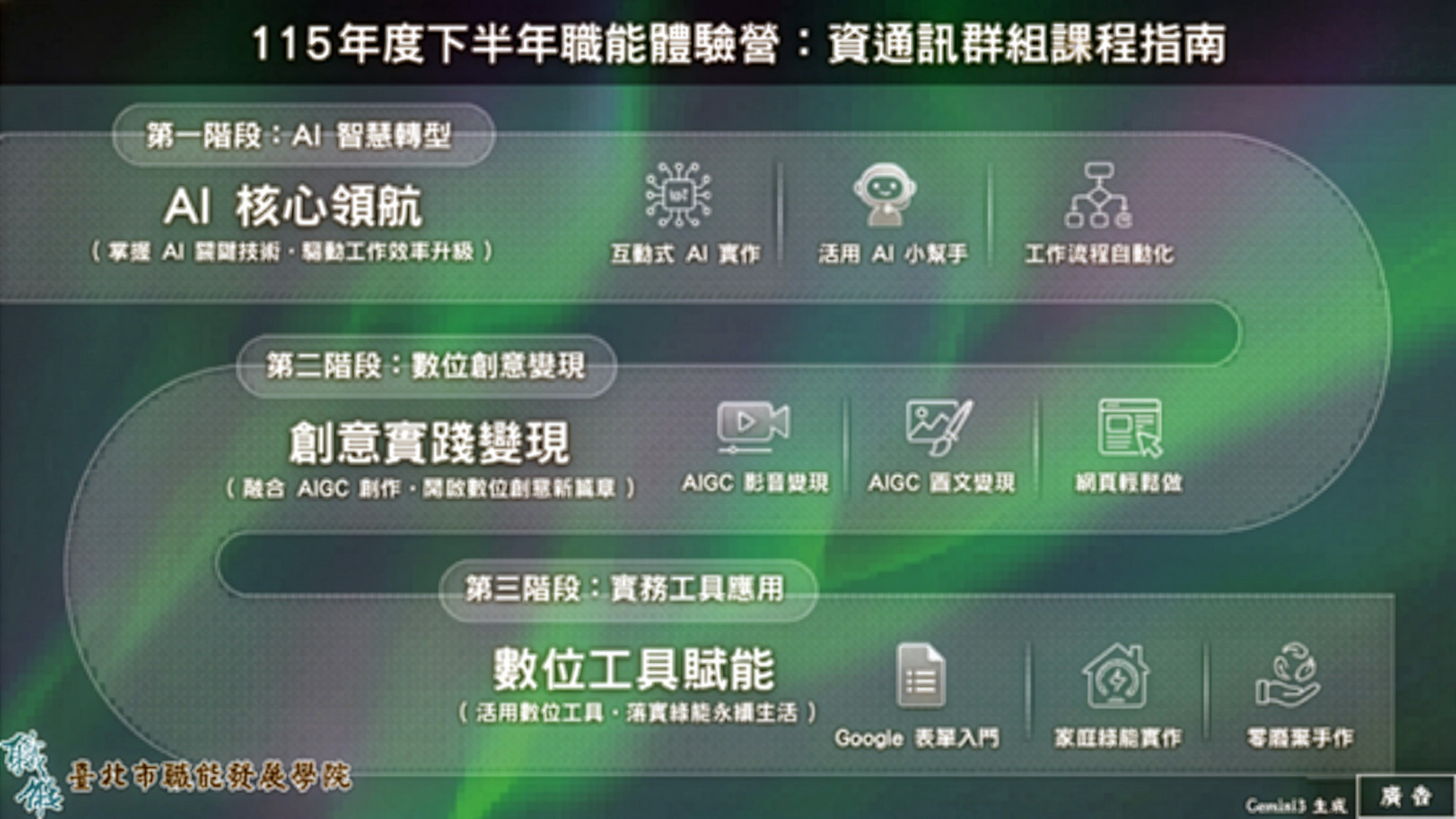 臺北市職能發展學院「115年下半年自辦體驗營」資通訊群組課程指南。