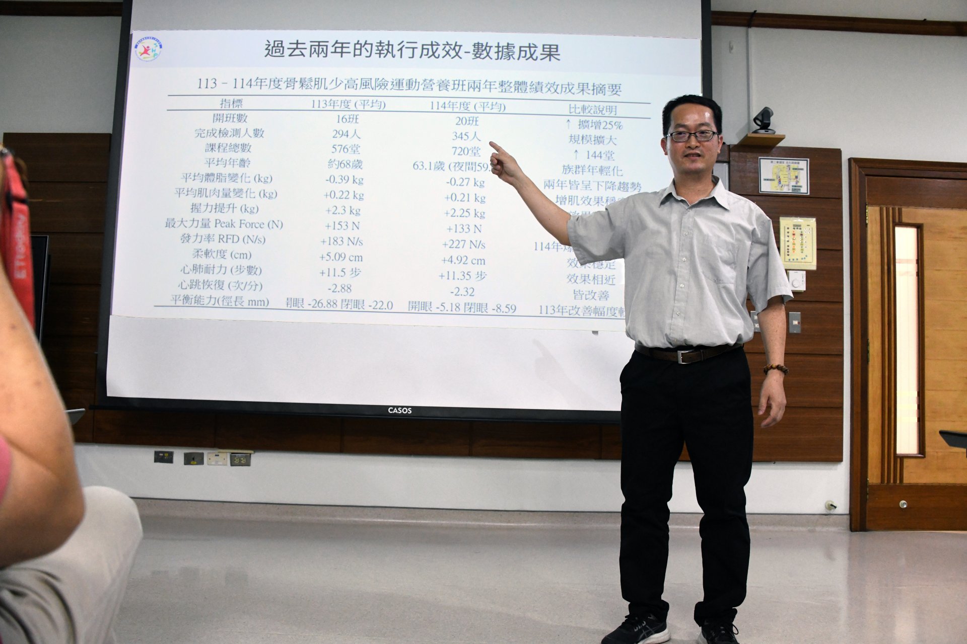 南華大學許伯陽分享,透過可攜式阻力訓練器材、八段錦及混合式運動課程,可有效提升中高齡族群肌力與核心穩定性,改善偏鄉肌少症問題。